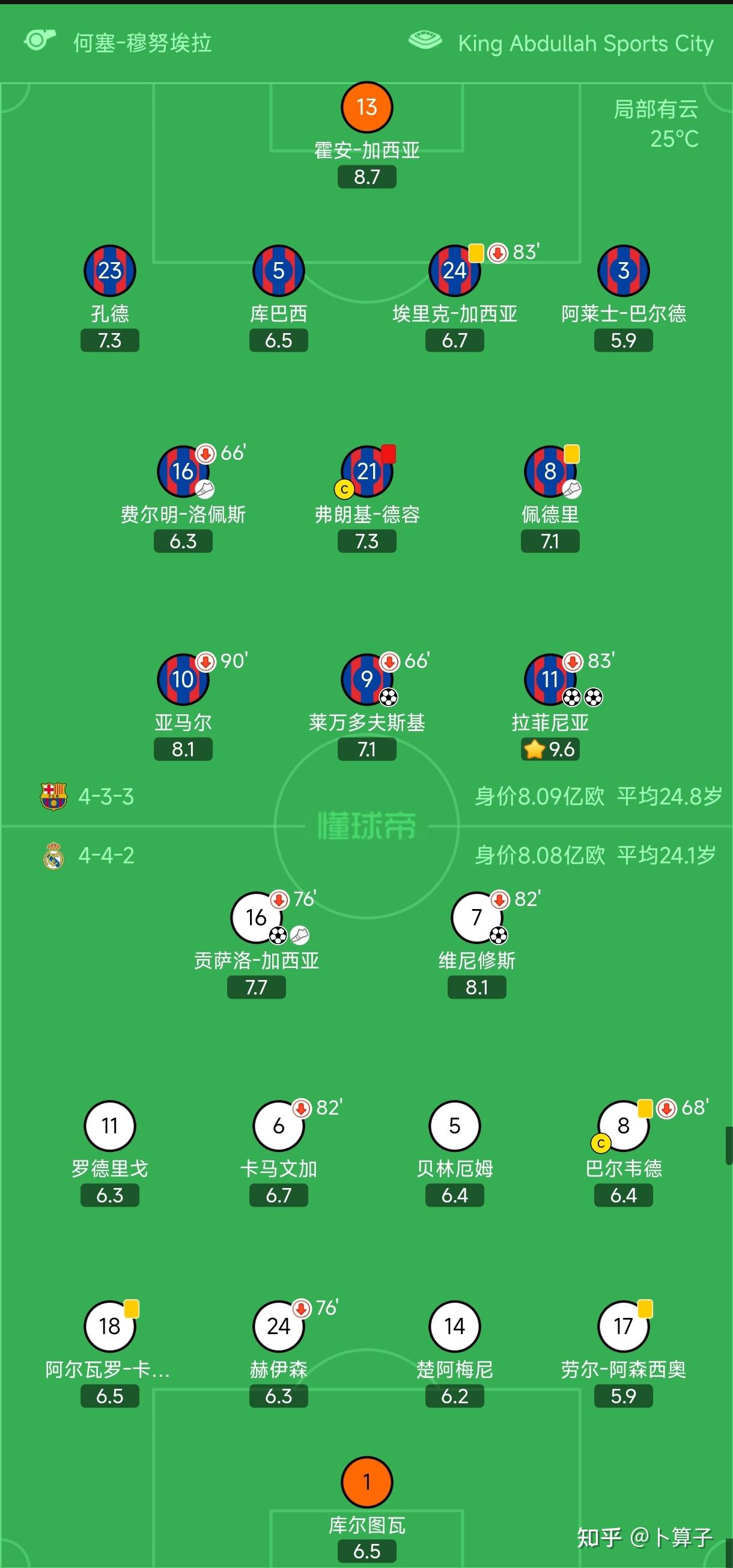国际比赛日马德里竞技备战意大利杯德罗巴连续三场比赛得分超过险胜，媒体一致点评：窗口期曼城调整名单以备西甲
