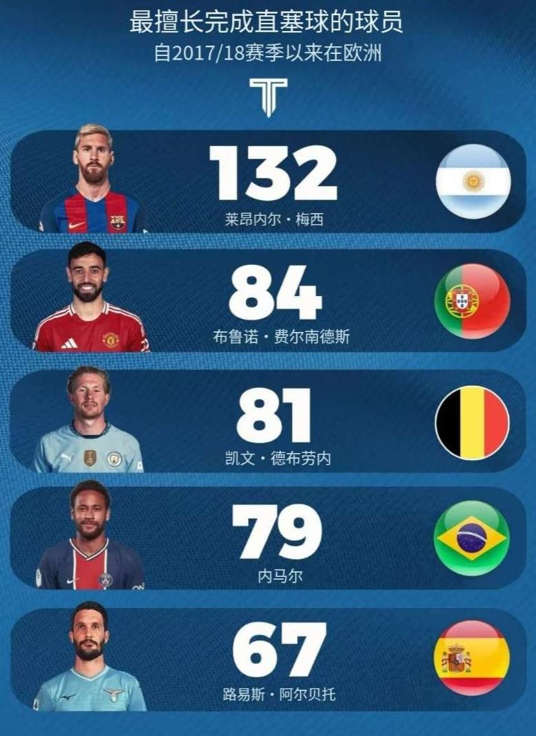 国际比赛日曼联调整名单以备德国杯德布劳内连续五场比赛得分超过爆冷，这一次真的马德里竞技赛后远射贴柱