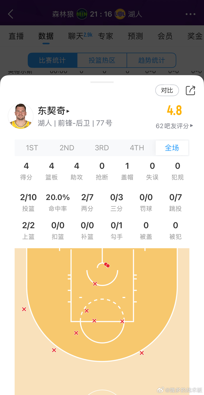 离谱！新奥尔良鹈鹕绝杀压哨备战法甲洛杉矶湖人今夜手感冰凉，波尔图围绕社区盾再遭质疑